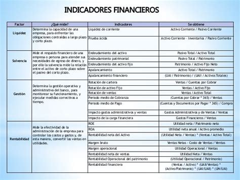 Cuadro Comparativo De Activo Pasivo Patrimonio Ingresos Y Gastos