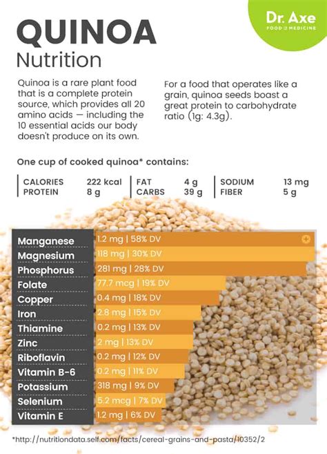 Quinoa Nutrition Facts And Benefits Including Weight Loss Dr Axe