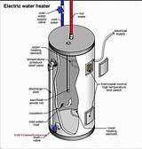 Electric Hot Water Heater Piping Diagram Images