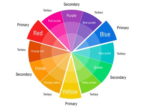 What Colors Make Purple And Violet Colors Tertiary Color Complementary