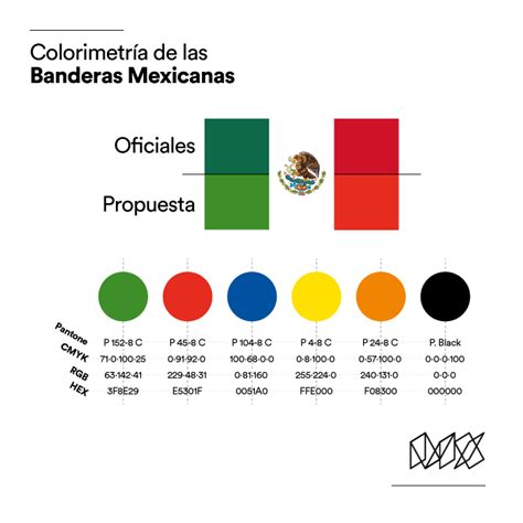 C Mo Dise Ar Las Banderas Mexicanas Redise O M Xico