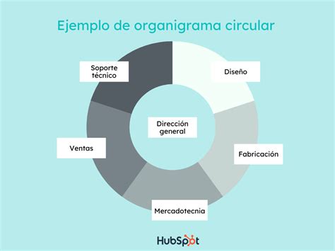 Los Tipos De Organigramas Para Empresas Y Ejemplos