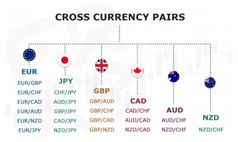 Major Currency Pairs A Guide To The Most Traded Forex Pairs Litefinance