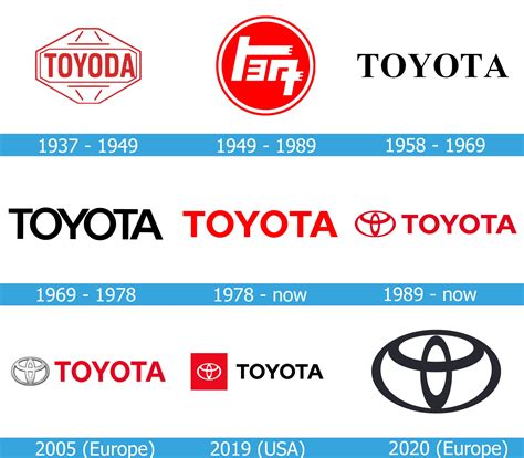 The japanese language characters トヨタ on the hinomaru red circle spell the name toyota. Toyota Logo, car Symbol and History, PNG