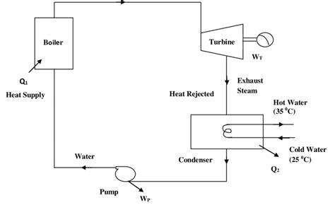 17 Shows The Line Diagram Of Steam Thermal Power Plant Download