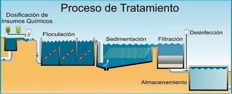 Se estudia construcción de Plantas de Tratamiento de Agua Potable