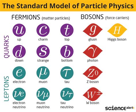 Physicists Just Found 4 New Subatomic Particles That May Test The Laws