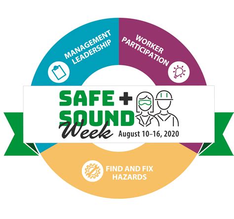 Safe Sound Week Occupational Safety And Health Administration Work