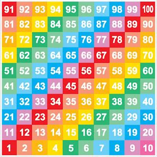 BUSCA, DESCUBRE Y APRENDE: Les nombres 1-100