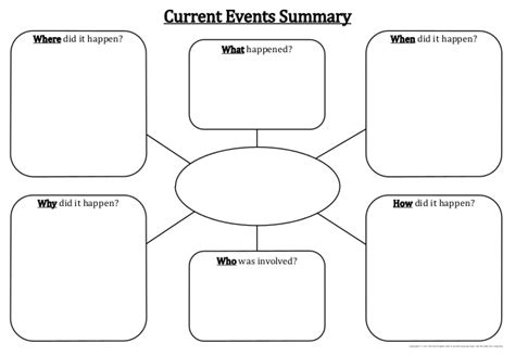 Current Events Worksheet