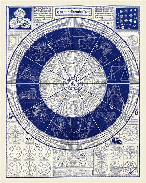 Vintage Astrology Poster Cosmic Symbolism Print 3 Sizes Etsy