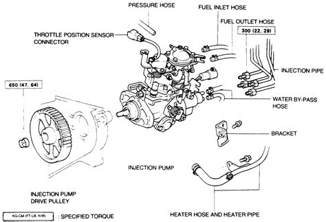 Repair Guides Diesel Fuel System Injection Pump