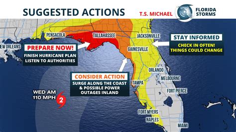 Michael Now A Hurricane Could Be Cat 3 At Landfall Florida Storms