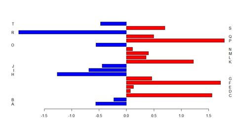 Bar Plot In R