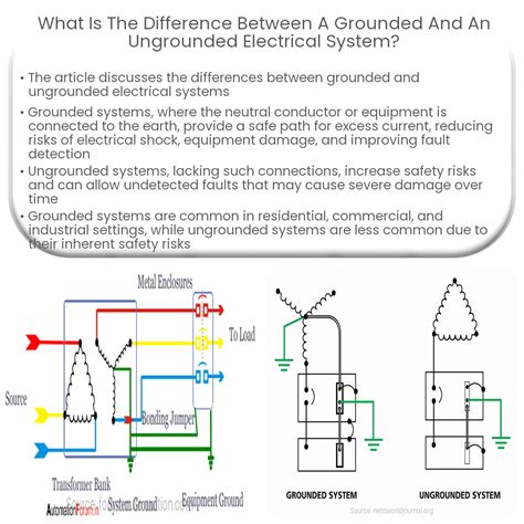 What Is The Difference Between A Grounded And An Ungrounded Electrical