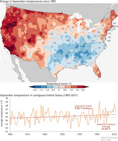 How Is September Climate Changing In The Us Noaa