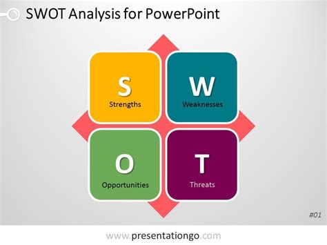 Simple Blank Swot Analysis Template Word SWOT Analysis Ideas Of