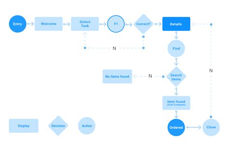 What Is A User Flow Diagram And How To Create One Venngage 2023