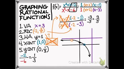 Graphing Rational Functions Youtube