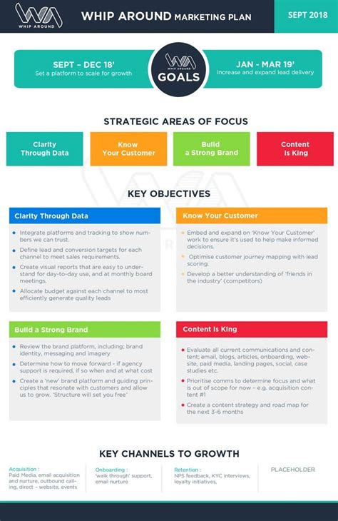 Business Plan Visual Template Management And Leadership