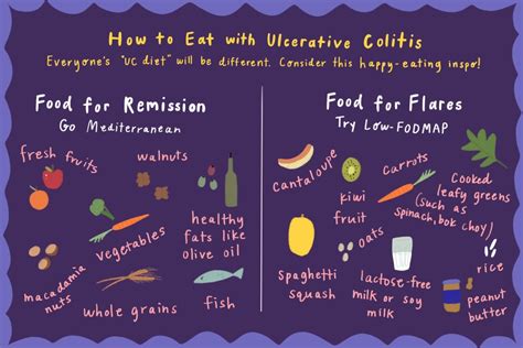 Find diet for colitis flare up on topsearch.co. What to Eat to Beat Ulcerative Colitis | HealthCentral