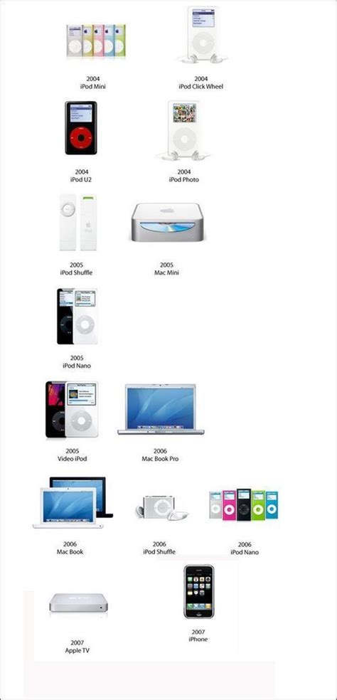 苹果9月发布会前瞻 历代经典产品回顾