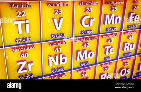 3d Periodic Table Of Element Stock Video Footage Alamy
