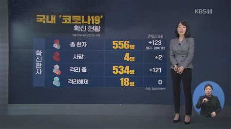 May 25, 2021 · 남구 소재 교회 집합금지 행정명령축산물 유통 관련 14명으로 늘어나 신종 코로나바이러스 감염증(코로나19) 확진자가 축산물 유통업체 관련 등 지난 24일 21명에 이어 오후 2시 기준 11명 추가, 총 32명이 발생했다.현재 광주시 코로나19 누적 확진자는 2741명(지역감염 2585명 해외유입 156명)이다.이들. 한 눈에 본다…전국 '코로나19' 확진자 현황은?