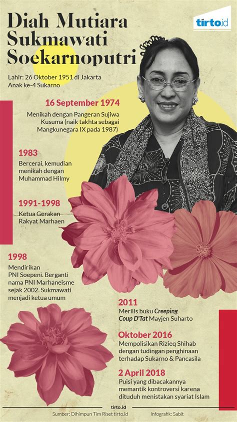 Ketika Sukmawati Soekarnoputri Batal Jadi Permaisuri