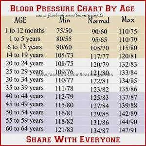 Blood Pressure Chart By Age And Height Ovasghell