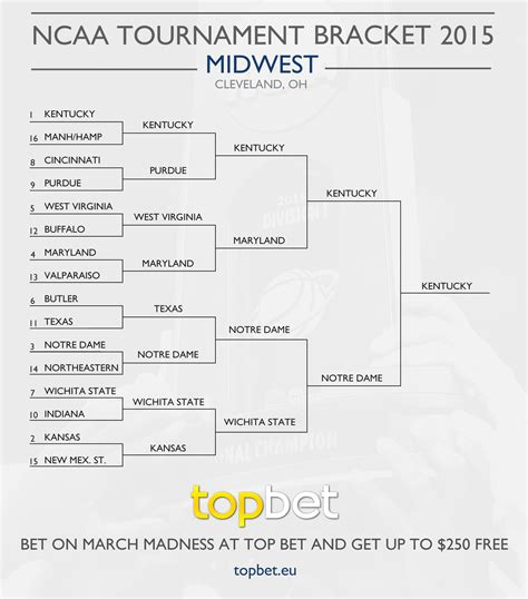 2015 March Madness Bracket Picks And Predictions