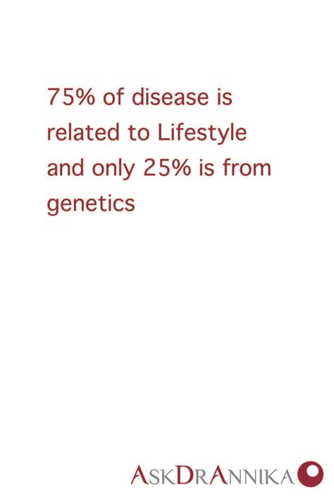 Getting The Facts Straight 75 Of Disease Is Related To Lifestyle And
