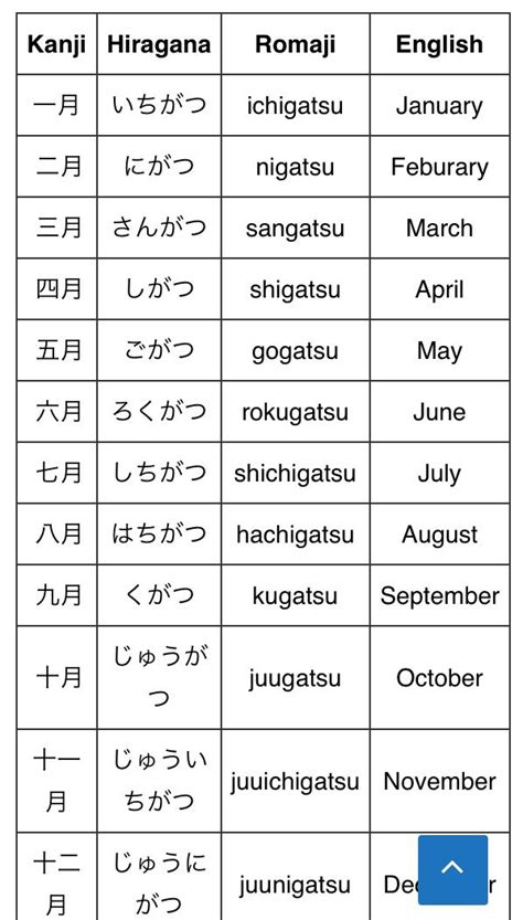 Japanese Days Of The Month Japanese Days Of The Month Japanese Days
