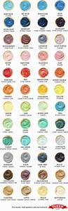 Guide To Get The Right Color Of Frosting When You 39 Re Baking R Coolguides