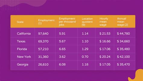 Average Dermatologist Assistant Salary - Hello Rache