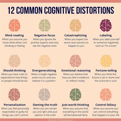 Common Cognitive Distortions R Coolguides