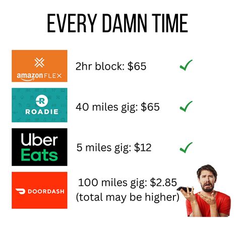 Doordash aka don’t get too comfortable with this sh*t lol : r/doordash