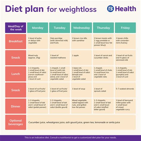 Healthy Diet Plan Best Diet Plan For Weight Loss And Gain