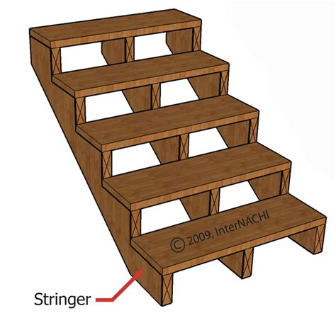 How To Attach Stair Stringers To Ledger Board Lrjourneay