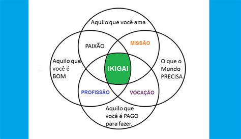 Profiss O Voca O E Miss O Conte Do Que Ajuda Equilibrar Trabalho E