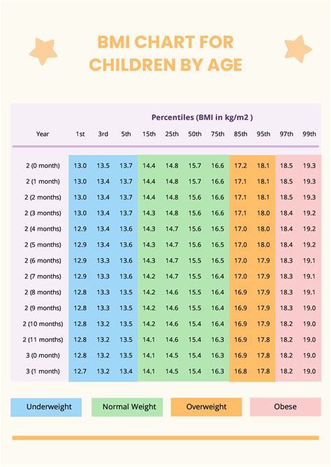 Free Bmi Chart For Children Download In Pdf