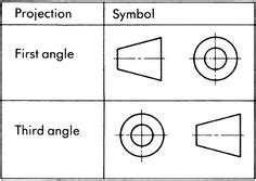 Third angle projection symbol ✅. 1000+ images about Orthographic drawing on Pinterest ...
