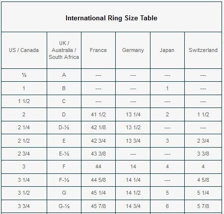 Standard ring sizes are given in millimeters based on the inner circumference of. Find My Ring Size: Easily Find Out Your Ring Size