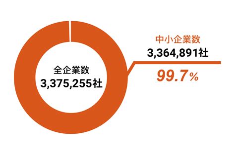 中小企業賃上げ予定なし70余に 都内信金が調査 爆報トレンドチャート