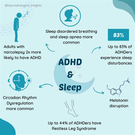 Adhd And Sleep Issues Understand The Overlap Infographic — Insights