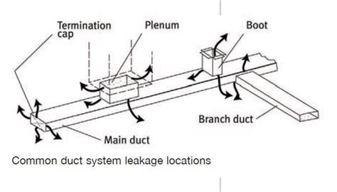 Repairing Ductwork Under House Diy