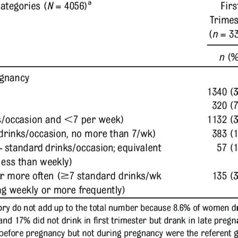 Prenatal Alcohol Exposure Categories Download Table