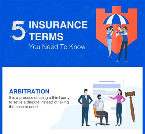 5 Insurance Terms You Need To Know