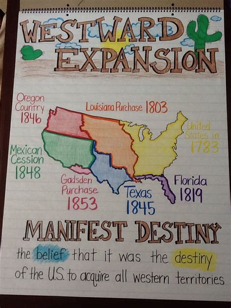 No seventh grade is still middle school. 5th Grade social studies- In Thomas Jefferson's own words ...