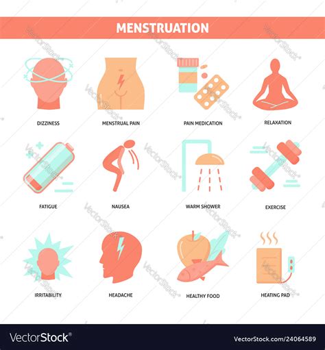 Menstruation Symptoms And Treatment Icon Set Vector Image